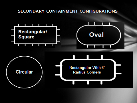 Contain ZGD System